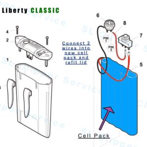 Clipper Battery Cell Packs